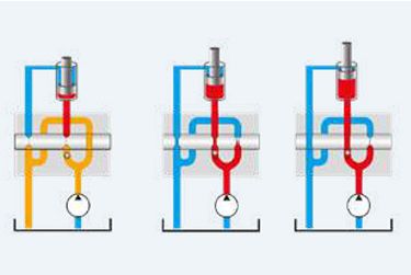 Drosselsteuerung mit Praxis Intensivtraining